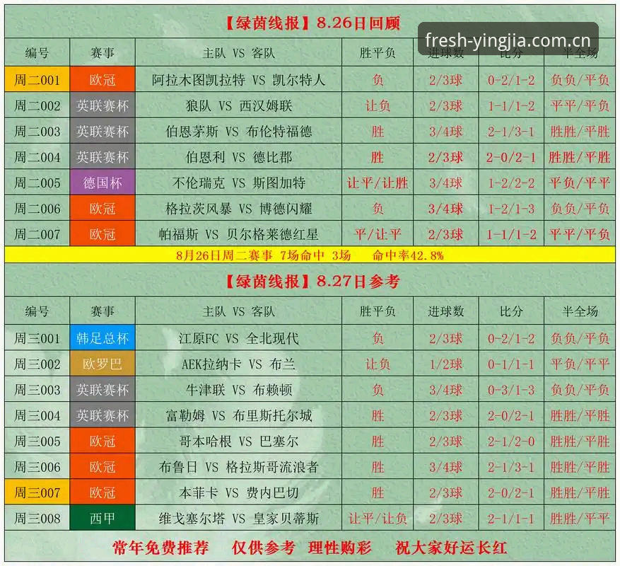 盈嘉体育赛事赔率回溯 揭秘盈嘉体育赛事赔率回溯:你不知道的赔率变动逻辑